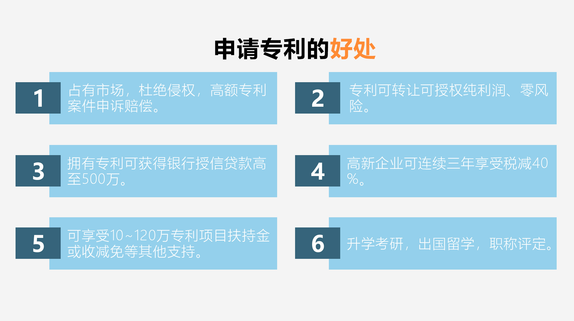 國內專利申請